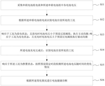 锂电池均衡管理方法、存储介质、电子设备及装置与流程