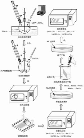 一种耐电晕的聚酰亚胺/纳米氧化铝三层复合薄膜制备方法