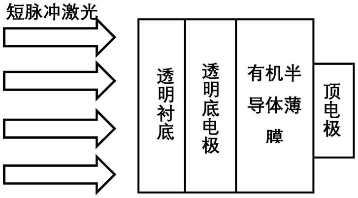 基於飽和光電流的有機半導體薄膜載流子遷移率測量方法