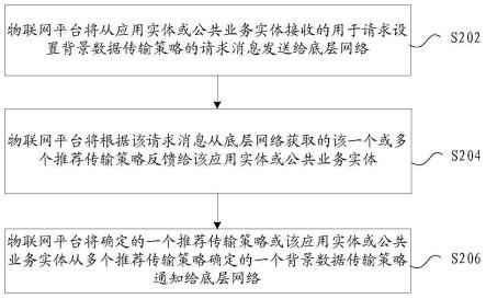 背景数据传输策略配置方法及装置与流程