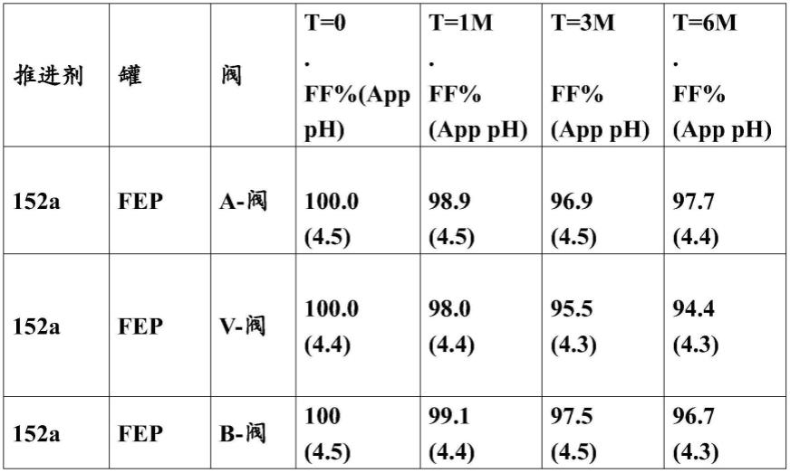 包含缓冲药物制剂的加压定量吸入器的制作方法