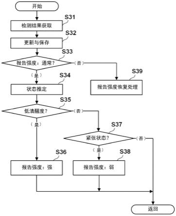 驾驶辅助装置的制作方法