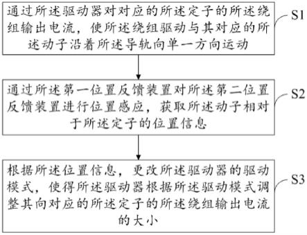 直驱系统的控制方法及相关设备与流程