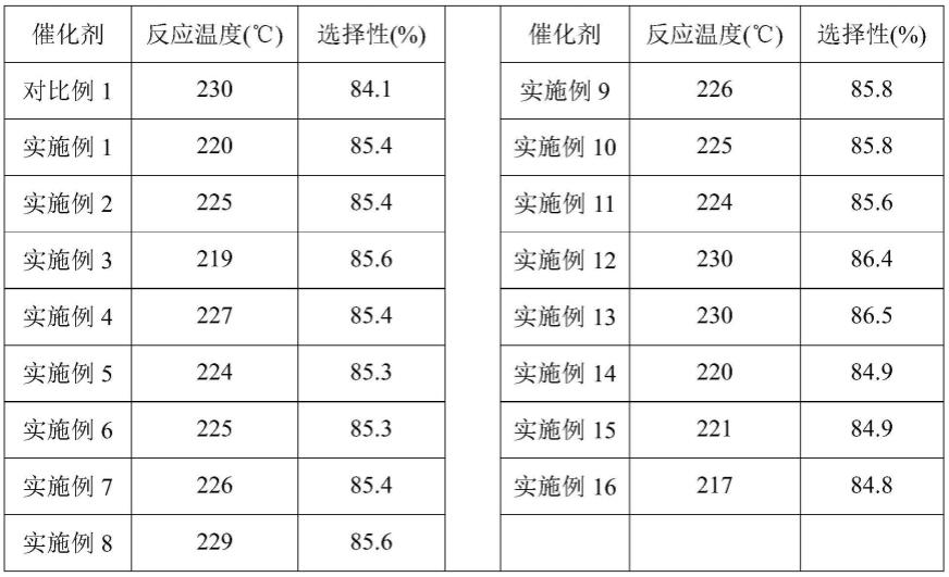 一种乙烯氧化生产环氧乙烷用银催化剂及其制备方法和应用与流程