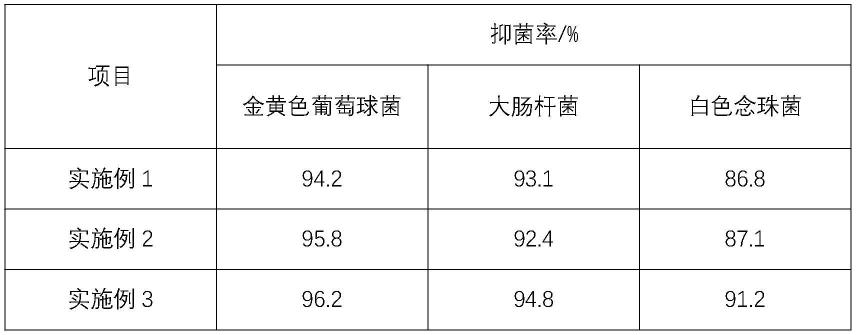 一种植物纤维素纤维及其制备方法与流程