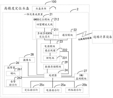 高精度定位头盔的制作方法