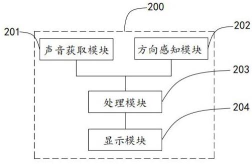 基于体感控制的多层界面与信息可视化呈现方法及系统与流程