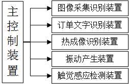 外卖配送实时监测装置、系统及方法与流程