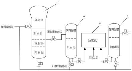 一种凝结水精处理树脂再生系统及其树脂擦洗终点判断方法与流程