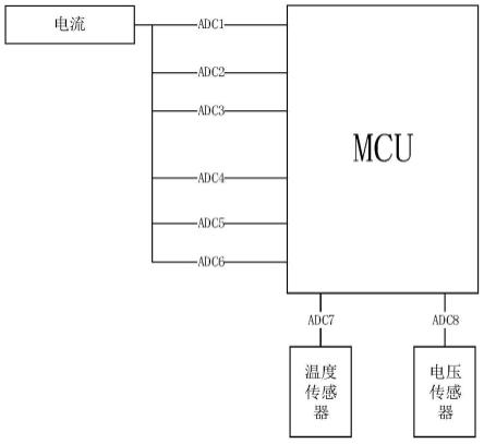 一种电流检测装置及方法与流程