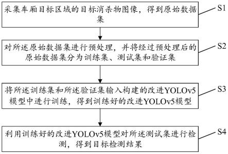 一种移动消杀机器人目标检测方法、系统、设备及介质