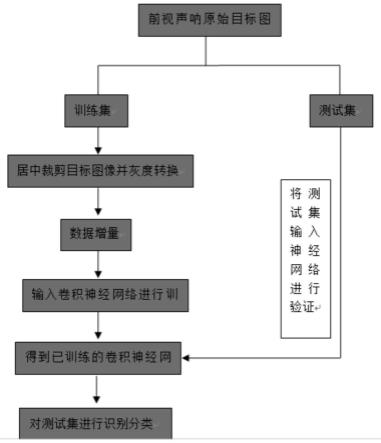 基于数据增量的卷积神经网络前视声呐图像识别技术