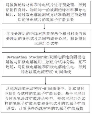 一种绝缘材料氢原子扩散性能评价方法及系统