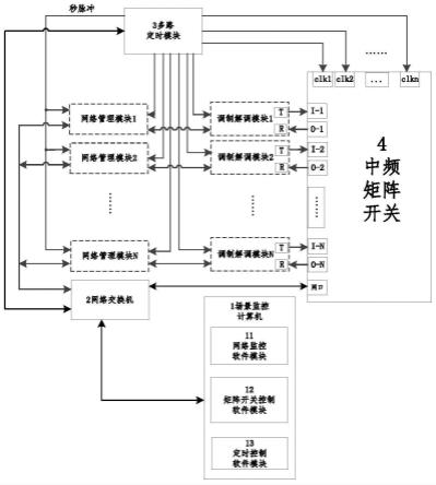 一种定向天线移动自组网测试装置及方法与流程