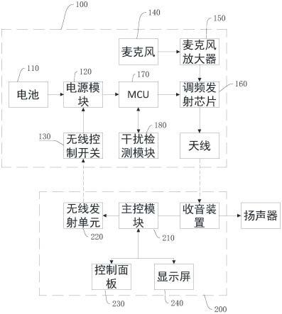 无线控制话筒的制作方法