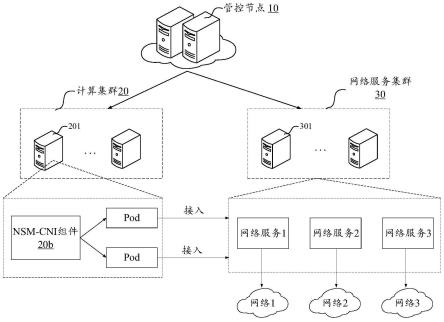 计算系统、容器网络配置方法及存储介质与流程