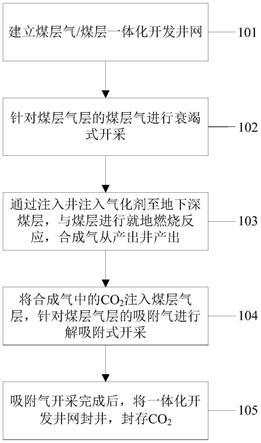 煤层气/煤层一体化采收方法、装置、电子设备及介质与流程