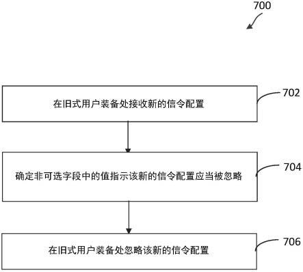 多媒体广播多播服务信令和后向兼容性的制作方法