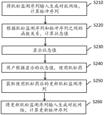 一种脉冲电场消融肾动脉神经控制系统