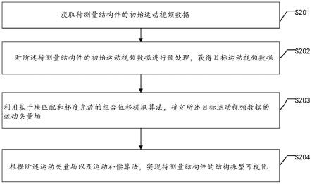 结构振型可视化的实现方法、装置、存储介质及电子设备