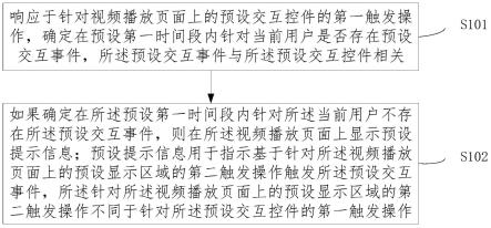 一种数据处理方法、装置、设备及存储介质与流程