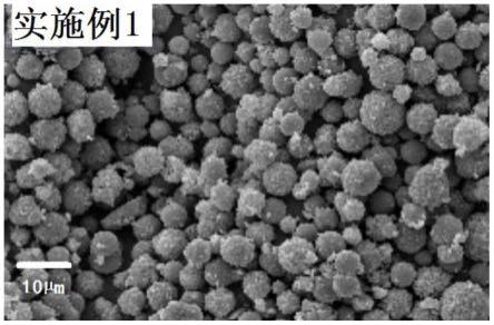 一种硫化铜掺杂碳基复合材料及其制备方法、钠离子电池与流程