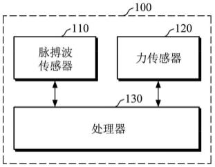 用于估计生物信息的设备和方法