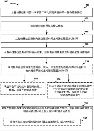 利用模式1和模式2调度的不连续接收配置与侧向链路操作的制作方法