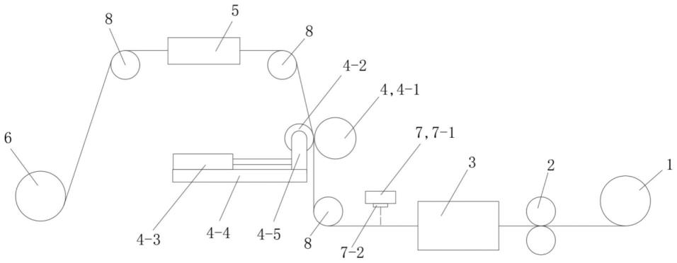 一种具有双面对齐功能的涂布机构的制作方法