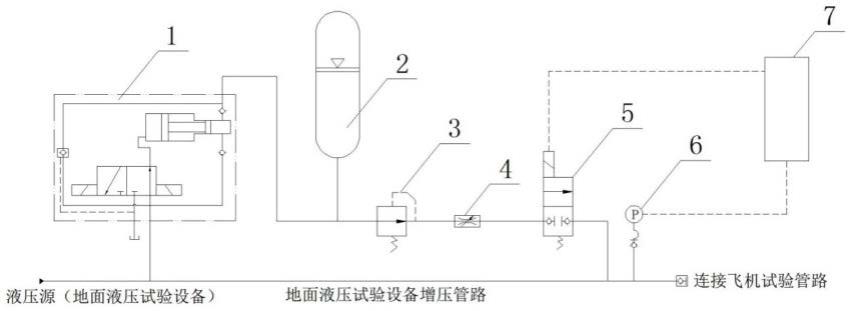 一种飞机液压管路强度试验停泵保压装置的制作方法