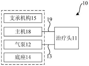 机械理疗仪的制作方法