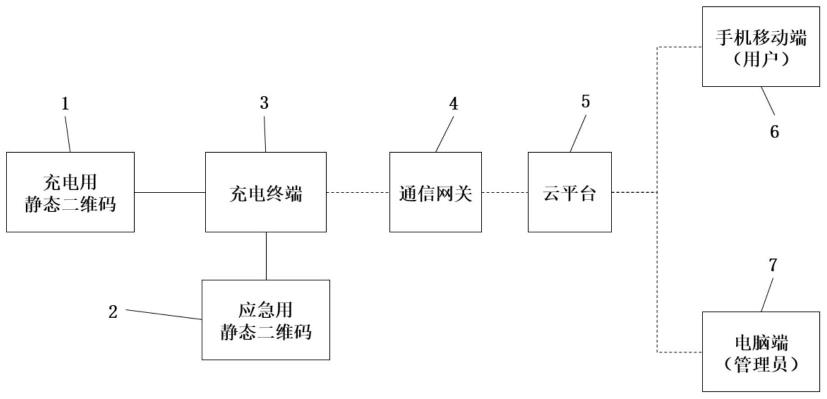 一种云大物移智充电终端智能应急按钮系统的制作方法