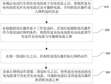 电动汽车充电电流控制方法和电动汽车与流程