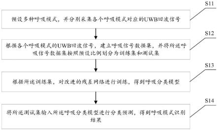 基于残差网络的呼吸模式分类方法、系统、设备和介质