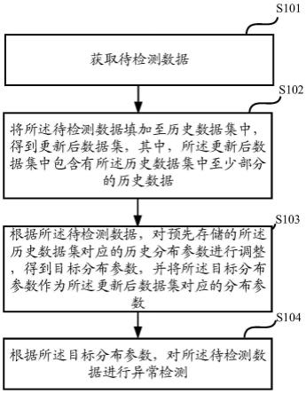 一种异常检测的方法及装置与流程