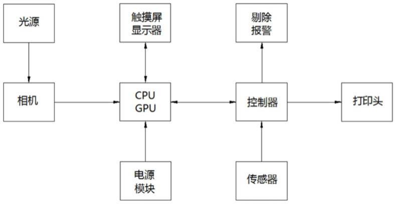 喷码机的制作方法