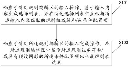 生成规则表达式的方法、装置、电子设备及存储介质与流程