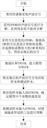 基于改进UPEMD和DTWSVM的埋地输油管道泄漏检测方法与流程