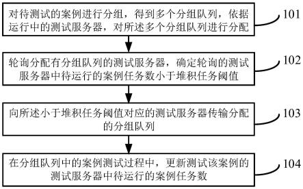 一种测试案例的方法及装置与流程