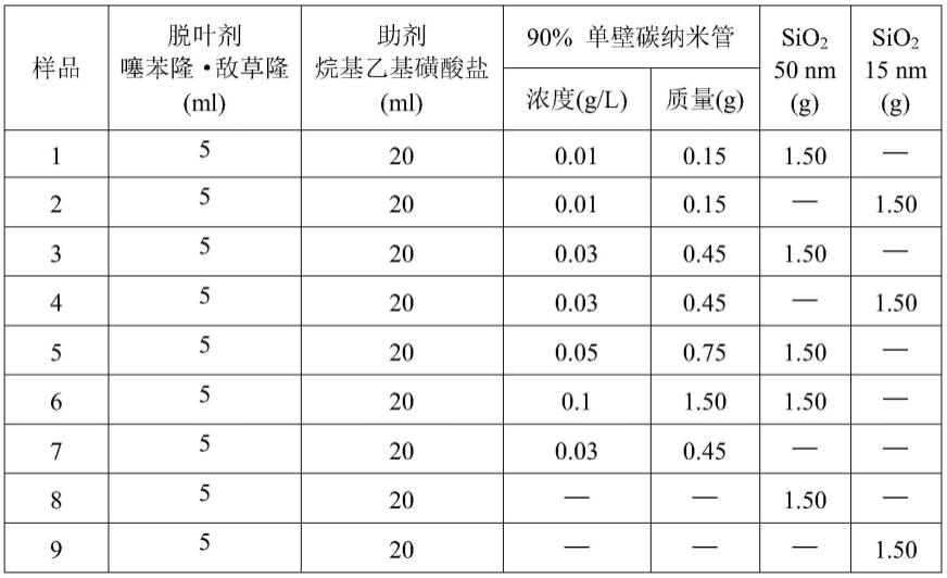 一种脱叶催熟组合物及其制备方法和应用