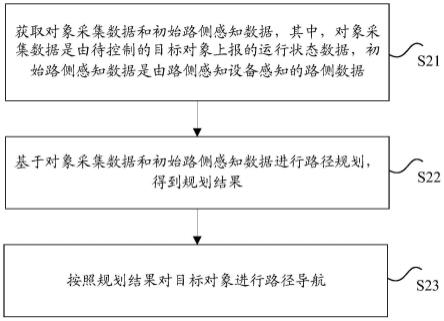 导航方法、装置、存储介质、电子设备及系统与流程