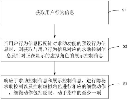 交互方法、交互系统、终端、汽车及计算机可读存储介质与流程