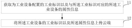 一种工业设备信息的处理方法、装置及设备与流程