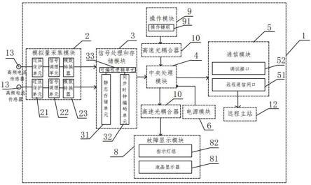 一种环网柜单相接地故障选线装置的制作方法