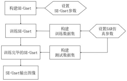 一种基于SE-Unet的合成孔径雷达欠采样成像方法