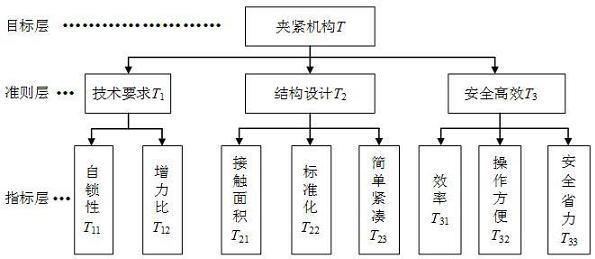 一种基于多层次灰色理论的夹紧机构选择方法