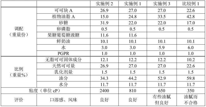 组合用油性食品原材料及其制造方法与流程