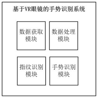 一种基于VR眼镜的手势识别系统及方法与流程