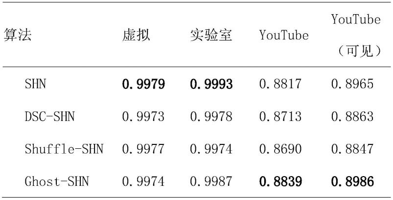 一种基于轻量级堆叠沙漏网络的机械臂姿态估计方法与流程