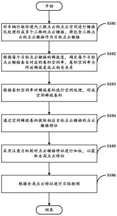 目标检测方法、计算机设备、计算机可读存储介质及车辆与流程